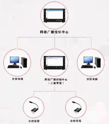 音響產品